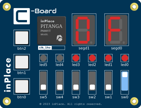 Community Board