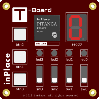 Digital Circuits